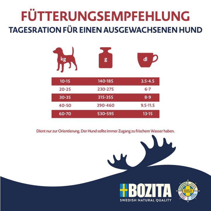 BOZITA Hunde-Trockenfutter Purely Adult Large Lachs & Rind